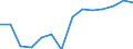 Unit of measure: Percentage / Level of activity limitation: Total / Age class: From 16 to 24 years / Sex: Total / Geopolitical entity (reporting): Belgium