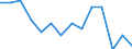 Unit of measure: Percentage / Level of activity limitation: Total / Age class: From 16 to 24 years / Sex: Total / Geopolitical entity (reporting): Bulgaria