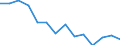 Unit of measure: Percentage / Level of activity limitation: Total / Age class: From 16 to 24 years / Sex: Total / Geopolitical entity (reporting): Czechia