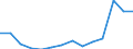 Unit of measure: Percentage / Level of activity limitation: Total / Age class: From 16 to 24 years / Sex: Total / Geopolitical entity (reporting): Germany