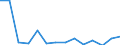 Unit of measure: Percentage / Level of activity limitation: Total / Age class: From 16 to 24 years / Sex: Total / Geopolitical entity (reporting): Estonia