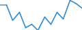 Unit of measure: Percentage / Level of activity limitation: Total / Age class: From 16 to 24 years / Sex: Total / Geopolitical entity (reporting): France