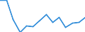 Maßeinheit: Prozent / Einstufung der Aktivitätseinschränkung: Insgesamt / Altersklasse: 16 bis 24 Jahre / Geschlecht: Insgesamt / Geopolitische Meldeeinheit: Lettland