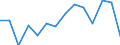 Maßeinheit: Prozent / Einstufung der Aktivitätseinschränkung: Insgesamt / Altersklasse: 16 bis 24 Jahre / Geschlecht: Insgesamt / Geopolitische Meldeeinheit: Luxemburg