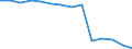 Unit of measure: Percentage / Level of activity limitation: Total / Age class: From 16 to 24 years / Sex: Total / Geopolitical entity (reporting): Hungary