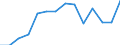 Unit of measure: Percentage / Level of activity limitation: Total / Age class: From 16 to 24 years / Sex: Total / Geopolitical entity (reporting): Austria