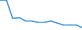 Unit of measure: Percentage / Level of activity limitation: Total / Age class: From 16 to 24 years / Sex: Total / Geopolitical entity (reporting): Slovenia