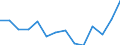 Maßeinheit: Prozent / Einstufung der Aktivitätseinschränkung: Insgesamt / Altersklasse: 16 bis 24 Jahre / Geschlecht: Insgesamt / Geopolitische Meldeeinheit: Schweden