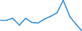 Maßeinheit: Prozent / Einstufung der Aktivitätseinschränkung: Insgesamt / Altersklasse: 16 bis 24 Jahre / Geschlecht: Insgesamt / Geopolitische Meldeeinheit: Norwegen