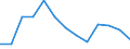 Unit of measure: Percentage / Level of activity limitation: Total / Age class: From 16 to 24 years / Sex: Total / Geopolitical entity (reporting): Switzerland