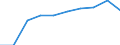 Maßeinheit: Prozent / Einstufung der Aktivitätseinschränkung: Insgesamt / Altersklasse: 16 bis 24 Jahre / Geschlecht: Insgesamt / Geopolitische Meldeeinheit: Montenegro