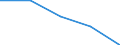 Unit of measure: Percentage / Level of activity limitation: Total / Age class: From 16 to 24 years / Sex: Total / Geopolitical entity (reporting): Albania