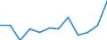 Maßeinheit: Prozent / Einstufung der Aktivitätseinschränkung: Insgesamt / Altersklasse: 16 bis 24 Jahre / Geschlecht: Männer / Geopolitische Meldeeinheit: Euroraum (EA11-1999, EA12-2001, EA13-2007, EA15-2008, EA16-2009, EA17-2011, EA18-2014, EA19-2015, EA20-2023)