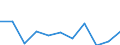 Maßeinheit: Prozent / Einstufung der Aktivitätseinschränkung: Insgesamt / Altersklasse: 16 bis 24 Jahre / Geschlecht: Männer / Geopolitische Meldeeinheit: Euroraum - 18 Länder (2014)