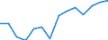 Unit of measure: Percentage / Level of activity limitation: Total / Age class: From 16 to 24 years / Sex: Males / Geopolitical entity (reporting): Belgium