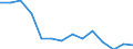 Unit of measure: Percentage / Level of activity limitation: Total / Age class: From 16 to 24 years / Sex: Males / Geopolitical entity (reporting): Czechia