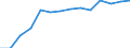 Maßeinheit: Prozent / Einstufung der Aktivitätseinschränkung: Insgesamt / Altersklasse: 16 bis 24 Jahre / Geschlecht: Männer / Geopolitische Meldeeinheit: Griechenland