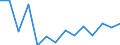 Unit of measure: Percentage / Level of activity limitation: Total / Age class: From 16 to 24 years / Sex: Males / Geopolitical entity (reporting): France