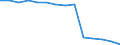 Maßeinheit: Prozent / Einstufung der Aktivitätseinschränkung: Insgesamt / Altersklasse: 16 bis 24 Jahre / Geschlecht: Männer / Geopolitische Meldeeinheit: Ungarn