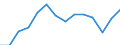 Unit of measure: Percentage / Level of activity limitation: Total / Age class: From 16 to 24 years / Sex: Males / Geopolitical entity (reporting): Austria