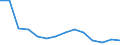 Unit of measure: Percentage / Level of activity limitation: Total / Age class: From 16 to 24 years / Sex: Males / Geopolitical entity (reporting): Slovenia