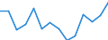 Maßeinheit: Prozent / Einstufung der Aktivitätseinschränkung: Insgesamt / Altersklasse: 16 bis 24 Jahre / Geschlecht: Männer / Geopolitische Meldeeinheit: Schweden