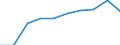 Unit of measure: Percentage / Level of activity limitation: Total / Age class: From 16 to 24 years / Sex: Males / Geopolitical entity (reporting): Montenegro