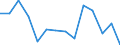 Unit of measure: Percentage / Level of activity limitation: Total / Age class: From 16 to 24 years / Sex: Females / Geopolitical entity (reporting): Bulgaria