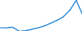 Maßeinheit: Prozent / Größenklassen in Prozent: Weniger als 10 Prozent / Einstufung der Aktivitätseinschränkung: Insgesamt / Altersklasse: 16 bis 24 Jahre / Geschlecht: Insgesamt / Geopolitische Meldeeinheit: Europäische Union - 27 Länder (ab 2020)