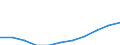 Maßeinheit: Prozent / Größenklassen in Prozent: Weniger als 10 Prozent / Einstufung der Aktivitätseinschränkung: Insgesamt / Altersklasse: 16 bis 24 Jahre / Geschlecht: Insgesamt / Geopolitische Meldeeinheit: Euroraum (EA11-1999, EA12-2001, EA13-2007, EA15-2008, EA16-2009, EA17-2011, EA18-2014, EA19-2015, EA20-2023)