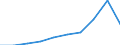 Unit of measure: Percentage / Size classes in percentage: Less than 10 percent / Level of activity limitation: Total / Age class: From 16 to 24 years / Sex: Total / Geopolitical entity (reporting): Euro area – 20 countries (from 2023)