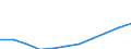 Unit of measure: Percentage / Size classes in percentage: Less than 10 percent / Level of activity limitation: Total / Age class: From 16 to 24 years / Sex: Total / Geopolitical entity (reporting): Euro area - 19 countries  (2015-2022)