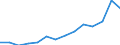 Maßeinheit: Prozent / Größenklassen in Prozent: Weniger als 10 Prozent / Einstufung der Aktivitätseinschränkung: Insgesamt / Altersklasse: 16 bis 24 Jahre / Geschlecht: Insgesamt / Geopolitische Meldeeinheit: Tschechien