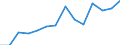 Maßeinheit: Prozent / Größenklassen in Prozent: Weniger als 10 Prozent / Einstufung der Aktivitätseinschränkung: Insgesamt / Altersklasse: 16 bis 24 Jahre / Geschlecht: Insgesamt / Geopolitische Meldeeinheit: Dänemark