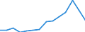 Unit of measure: Percentage / Size classes in percentage: Less than 10 percent / Level of activity limitation: Total / Age class: From 16 to 24 years / Sex: Total / Geopolitical entity (reporting): Germany