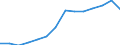 Unit of measure: Percentage / Size classes in percentage: Less than 10 percent / Level of activity limitation: Total / Age class: From 16 to 24 years / Sex: Total / Geopolitical entity (reporting): Estonia