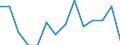 Unit of measure: Percentage / Size classes in percentage: Less than 10 percent / Level of activity limitation: Total / Age class: From 16 to 24 years / Sex: Total / Geopolitical entity (reporting): Greece