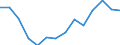 Unit of measure: Percentage / Size classes in percentage: Less than 10 percent / Level of activity limitation: Total / Age class: From 16 to 24 years / Sex: Total / Geopolitical entity (reporting): Spain