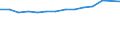 Maßeinheit: Prozent / Größenklassen in Prozent: Weniger als 10 Prozent / Einstufung der Aktivitätseinschränkung: Insgesamt / Altersklasse: 16 bis 24 Jahre / Geschlecht: Insgesamt / Geopolitische Meldeeinheit: Frankreich