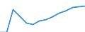 Unit of measure: Percentage / Size classes in percentage: Less than 10 percent / Level of activity limitation: Total / Age class: From 16 to 24 years / Sex: Total / Geopolitical entity (reporting): Croatia