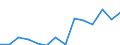 Maßeinheit: Prozent / Größenklassen in Prozent: Weniger als 10 Prozent / Einstufung der Aktivitätseinschränkung: Insgesamt / Altersklasse: 16 bis 24 Jahre / Geschlecht: Insgesamt / Geopolitische Meldeeinheit: Italien