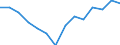 Unit of measure: Percentage / Size classes in percentage: Less than 10 percent / Level of activity limitation: Total / Age class: From 16 to 24 years / Sex: Total / Geopolitical entity (reporting): Cyprus