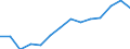 Unit of measure: Percentage / Size classes in percentage: Less than 10 percent / Level of activity limitation: Total / Age class: From 16 to 24 years / Sex: Total / Geopolitical entity (reporting): Latvia