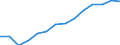 Maßeinheit: Prozent / Größenklassen in Prozent: Weniger als 10 Prozent / Einstufung der Aktivitätseinschränkung: Insgesamt / Altersklasse: 16 bis 24 Jahre / Geschlecht: Insgesamt / Geopolitische Meldeeinheit: Litauen