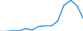 Maßeinheit: Prozent / Größenklassen in Prozent: Weniger als 10 Prozent / Einstufung der Aktivitätseinschränkung: Insgesamt / Altersklasse: 16 bis 24 Jahre / Geschlecht: Insgesamt / Geopolitische Meldeeinheit: Ungarn