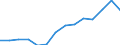 Maßeinheit: Prozent / Größenklassen in Prozent: Weniger als 10 Prozent / Einstufung der Aktivitätseinschränkung: Insgesamt / Altersklasse: 16 bis 24 Jahre / Geschlecht: Insgesamt / Geopolitische Meldeeinheit: Niederlande