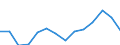 Unit of measure: Percentage / Size classes in percentage: Less than 10 percent / Level of activity limitation: Total / Age class: From 16 to 24 years / Sex: Total / Geopolitical entity (reporting): Austria