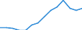 Unit of measure: Percentage / Size classes in percentage: Less than 10 percent / Level of activity limitation: Total / Age class: From 16 to 24 years / Sex: Total / Geopolitical entity (reporting): Poland