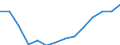 Maßeinheit: Prozent / Größenklassen in Prozent: Weniger als 10 Prozent / Einstufung der Aktivitätseinschränkung: Insgesamt / Altersklasse: 16 bis 24 Jahre / Geschlecht: Insgesamt / Geopolitische Meldeeinheit: Portugal