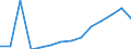 Maßeinheit: Prozent / Größenklassen in Prozent: Weniger als 10 Prozent / Einstufung der Aktivitätseinschränkung: Insgesamt / Altersklasse: 16 bis 24 Jahre / Geschlecht: Insgesamt / Geopolitische Meldeeinheit: Rumänien